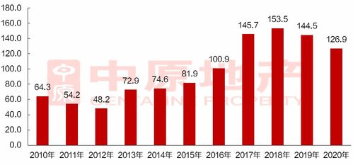 粵東地產(chǎn)新觀察 潮州房地產(chǎn)投資勢頭向好，樓盤布局多點開花